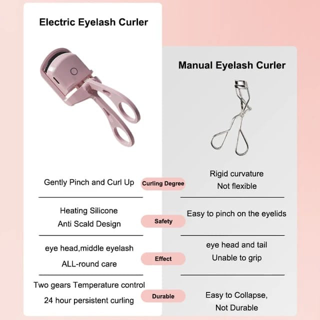 Rechargeable Eyelash Curler